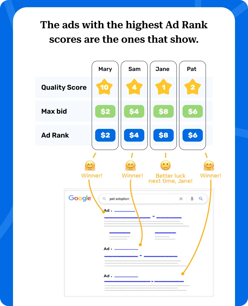 Google ads rank Google ads rank