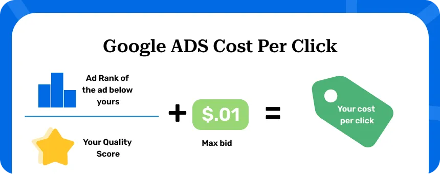 Google ads cost per click Google ads cost per click