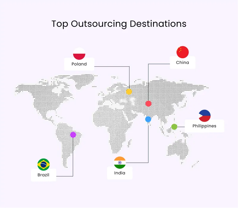 Group 373 Top Countries to outsource java development
