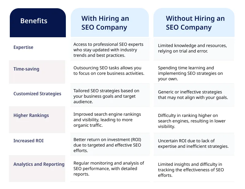 hiring an SEO Company hiring an SEO Company