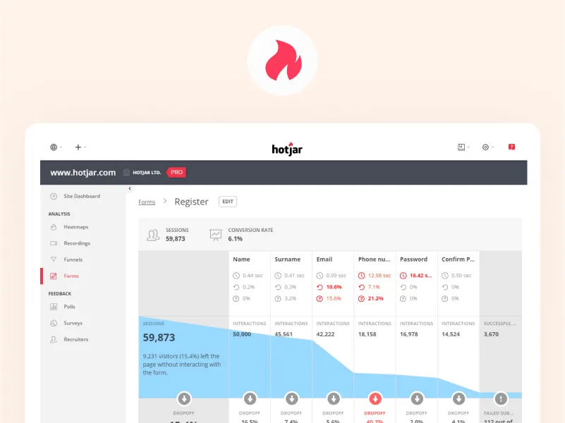 Hotjar Hotjar - customer journey mapping tools