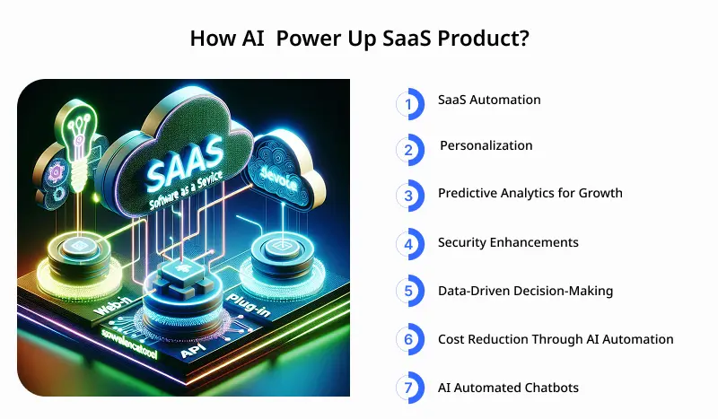 How AI Power Up SaaS Product How AI Power Up SaaS Product
