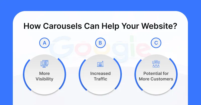 How Carousels Can Help Your Website How Carousels Can Help Your Website