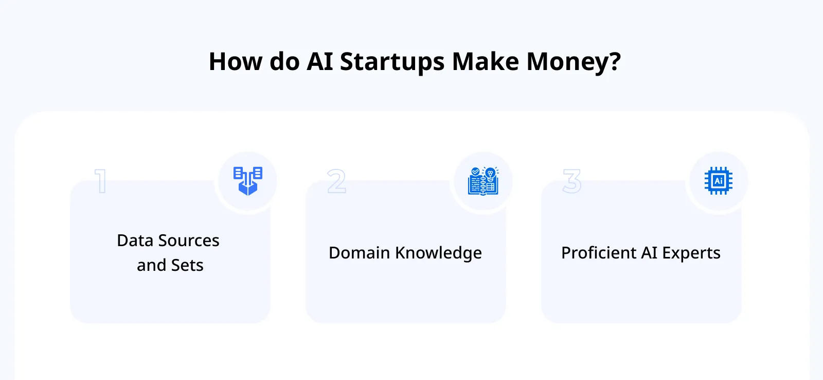How do AI Startups Make Money How do AI Startups Make Money
