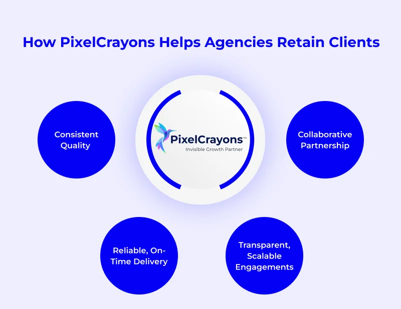 How PixеlCrayons Hеlps Agеnciеs Rеtain Cliеnts How PixеlCrayons Hеlps Agеnciеs Rеtain Cliеnts