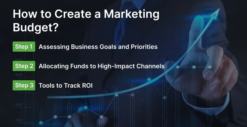 How to Create a Marketing Budget How to Create a Marketing Budget
