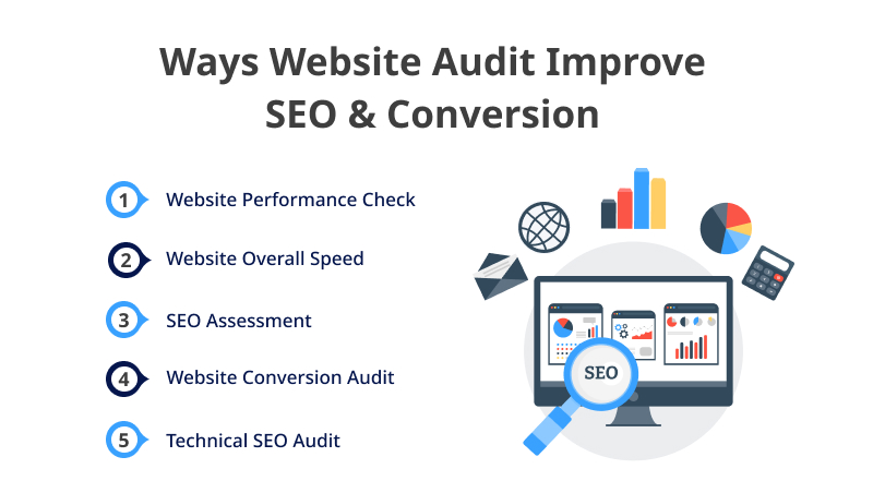 ways website audit improves seo and conversion ways website audit improves seo and conversion - PixelCrayons