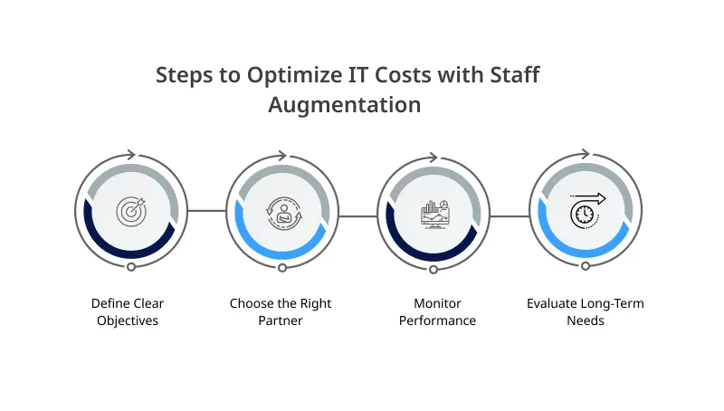 How to Optimize IT Costs with Staff Augmentation (H2) How to Optimize IT Costs with Staff Augmentation
