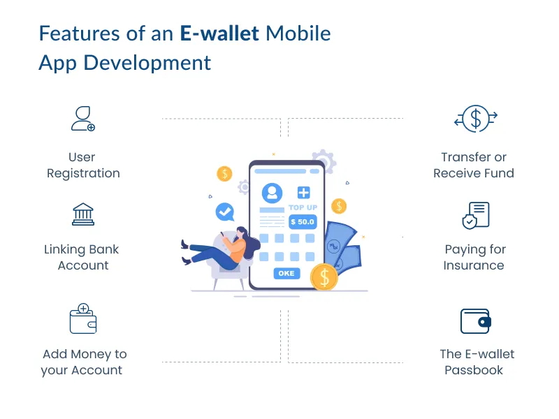 image3 Features of e-wallet mobile app development