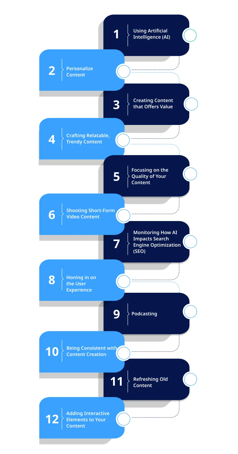 imgpsh fullsize anim Top 12 Trends of Content Marketing in 2024
