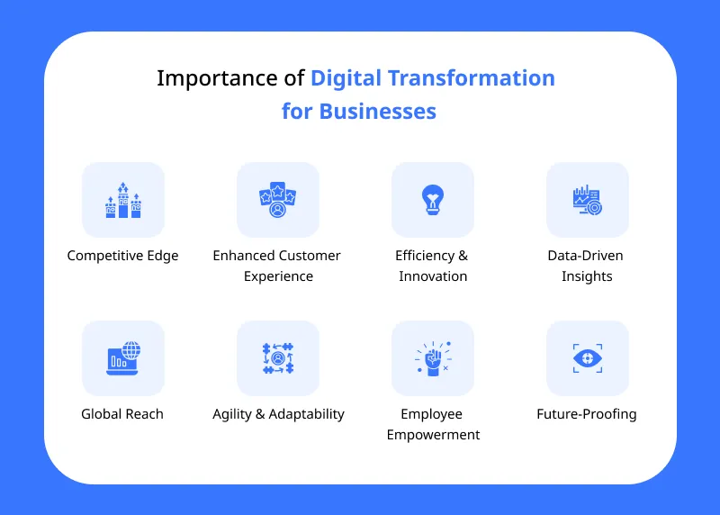 Importance of Digital Transformation for Businesses Importance of Digital Transformation for Businesses