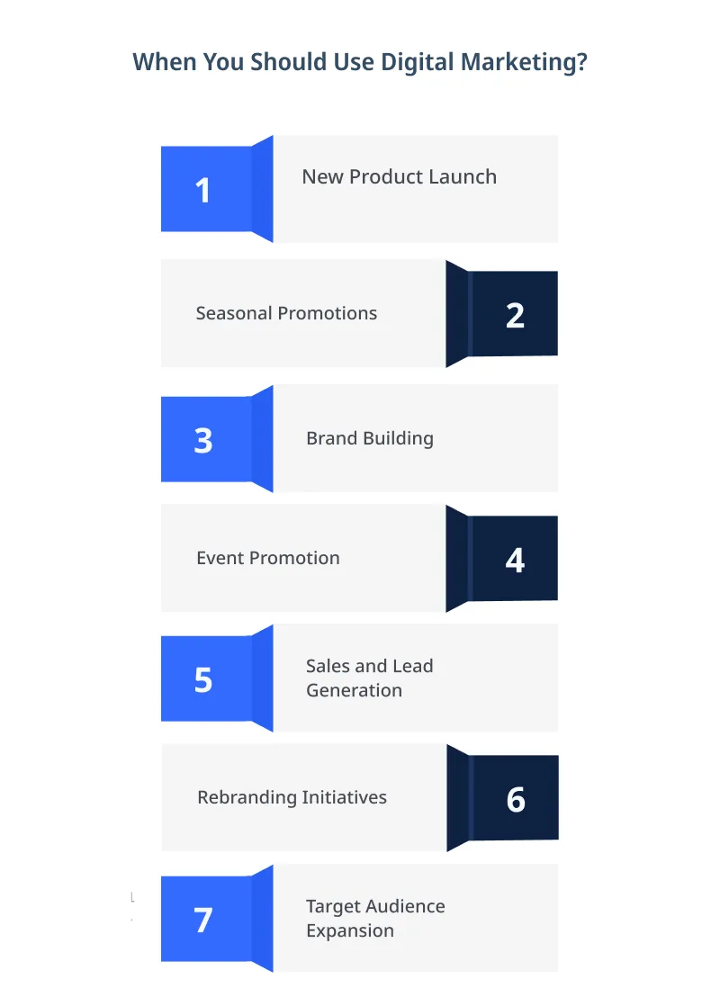 Importance Of Digital Transformation Importance Of Digital Transformation