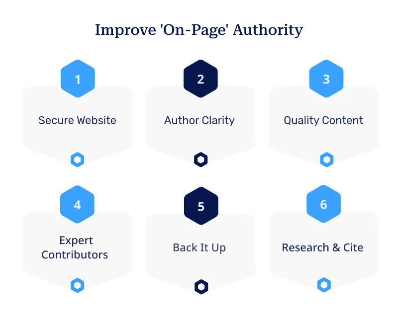 Improve 'On Page' Authority Improve 'On Page' Authority