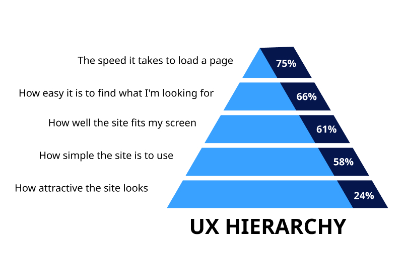 improves user experience improves user experience - PixelCrayons