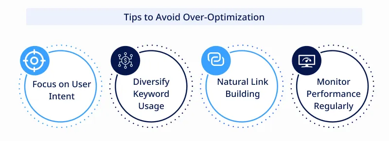 Initiating Customization Getting Started Initiating Customization Getting Started