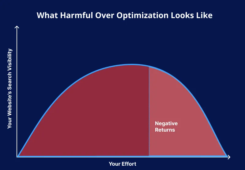 Initiating Customization Getting Started Initiating Customization Getting Started