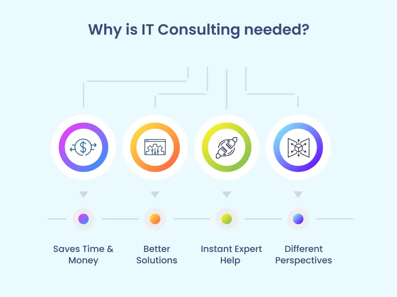 it consulting needed it consulting needed