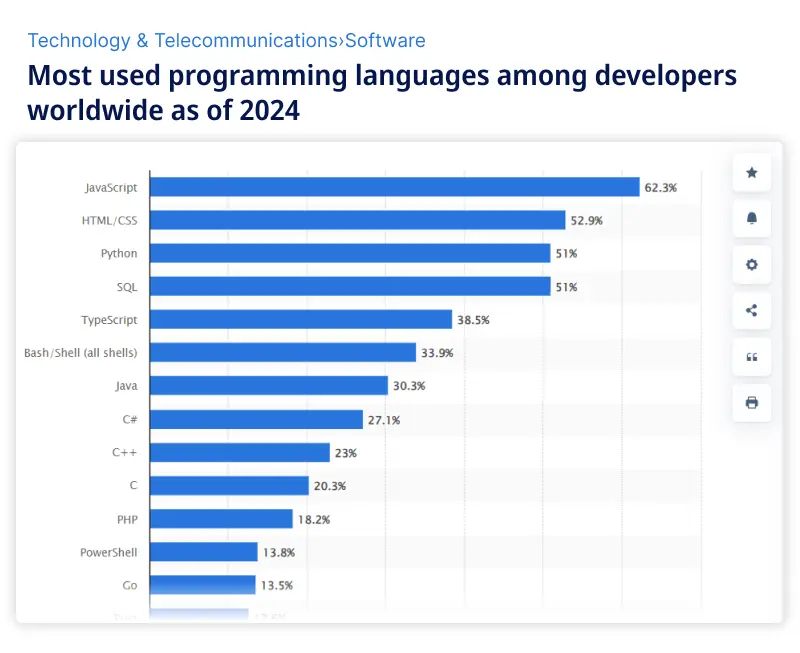 Java Demanding programming language Java Demanding programming language
