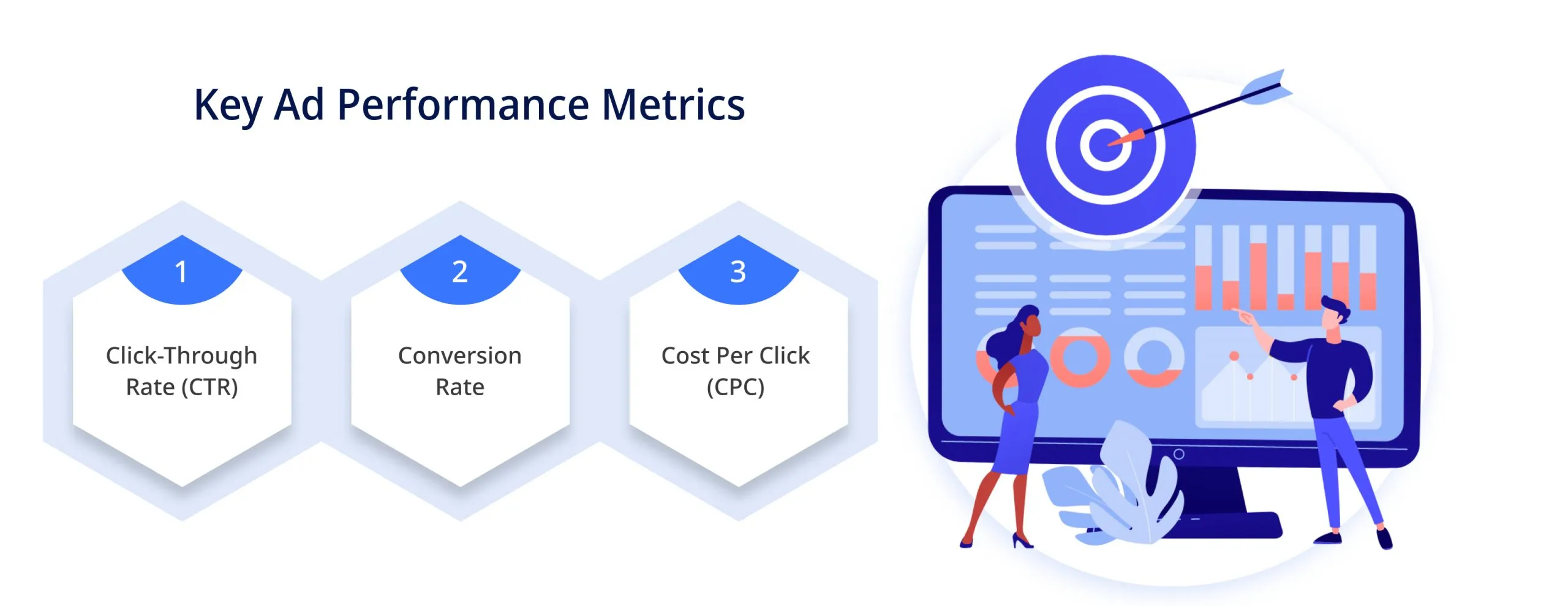 Key Ad Performance Metrics Key Ad Performance Metrics