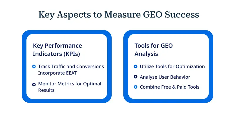  Key Aspects to Measure GEO Success