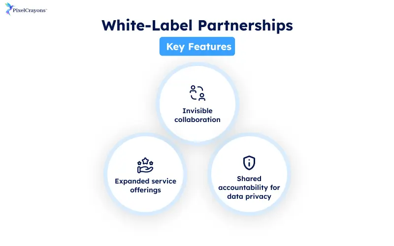 key characteristics of white label partnership