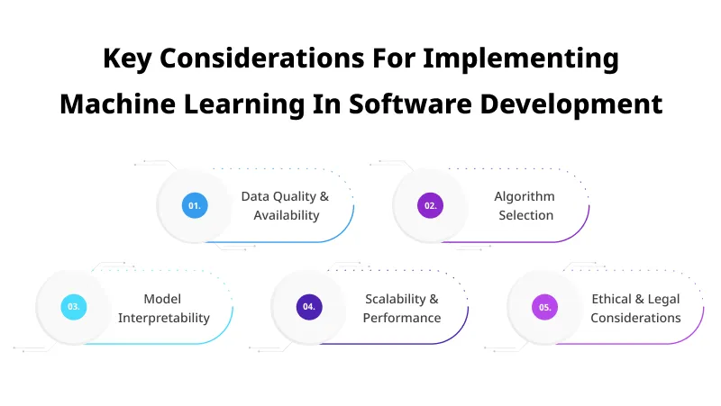 Key Considerations For Implementing Machine Learning In Software Development Key Considerations For Implementing Machine Learning In Software Development