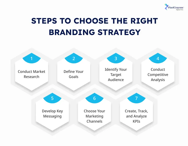 Key Elements of Branding Strategy