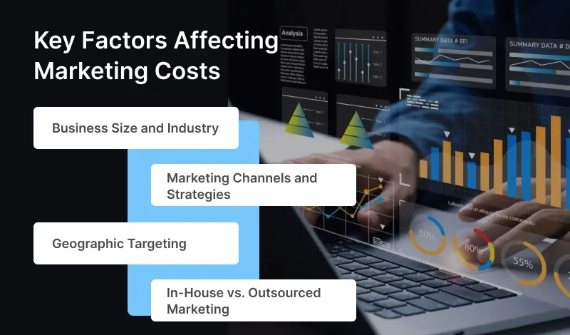 Key Factors Affecting Marketing Costs Key Factors Affecting Marketing Costs