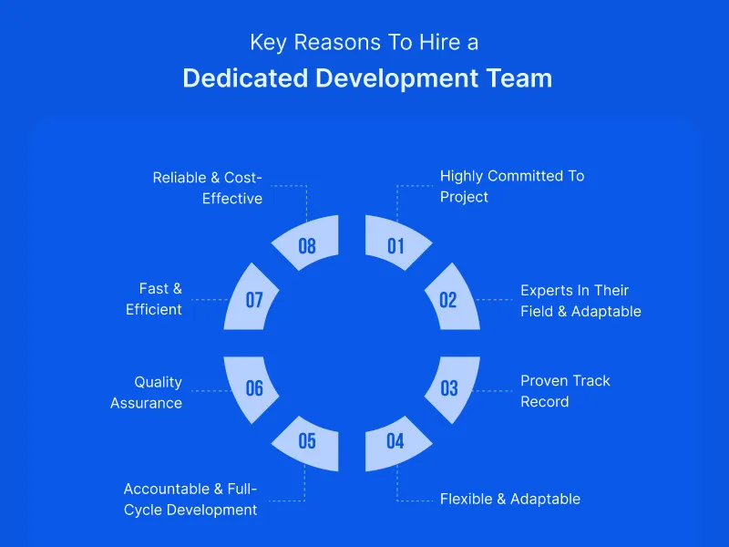 Key Reasons To Hire a Dedicated Development Team 2 Key Reasons To Hire a Dedicated Development Team
