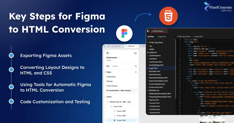 Key Steps for Figma to HTML Conversion Key Steps for Figma to HTML Conversion