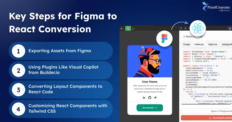 Key Steps for Figma to React Conversion Key Steps for Figma to React Conversion