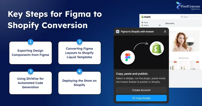 Key Steps for Figma to Shopify Conversion Key Steps for Figma to Shopify Conversion