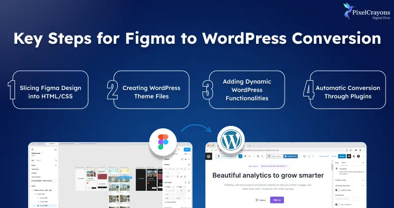 Key Steps for Figma to WordPress Conversion Key Steps for Figma to WordPress Conversion