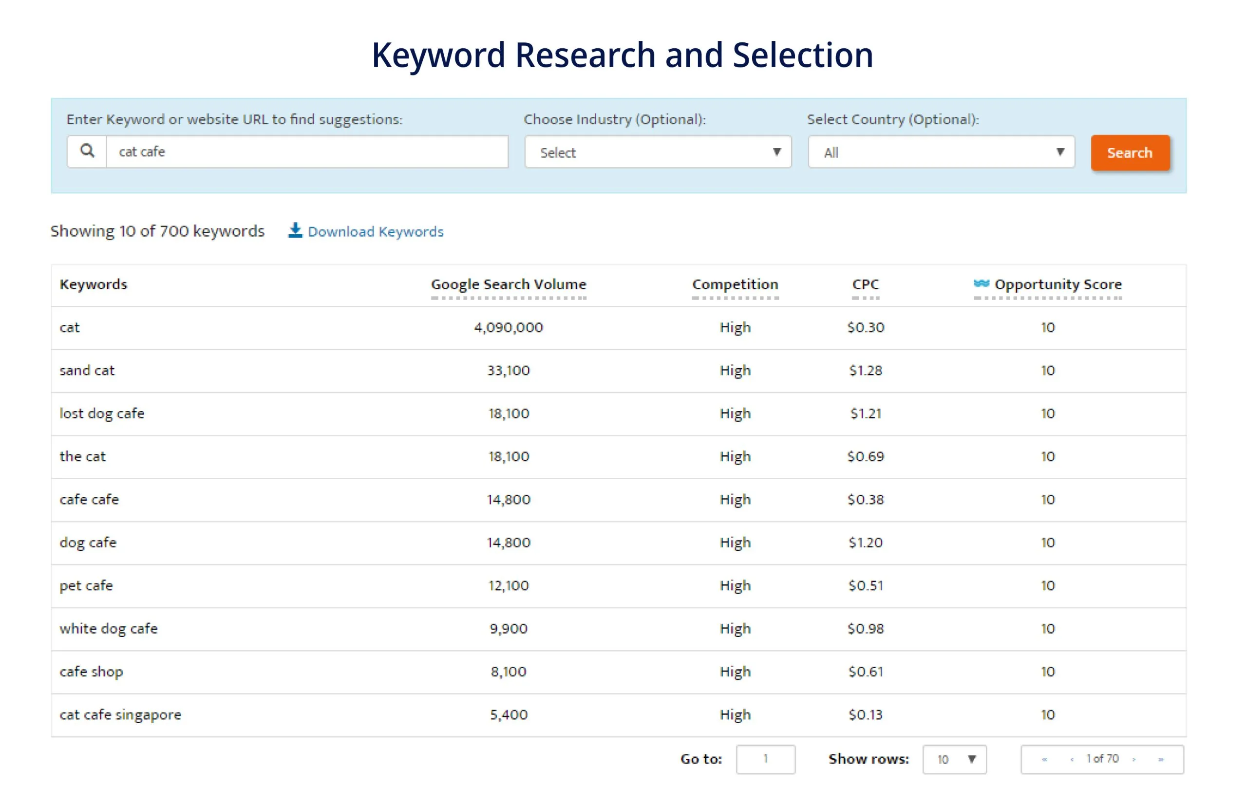 Keyword Research and Selection Keyword Research and Selection