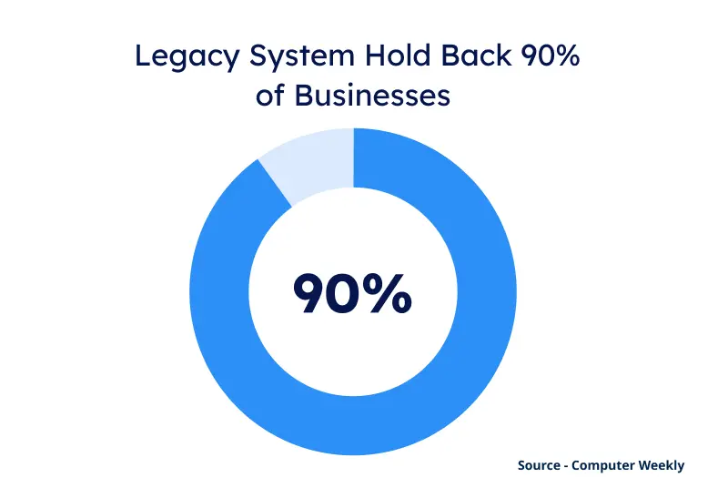 Legacy system statistics Legacy system statistics