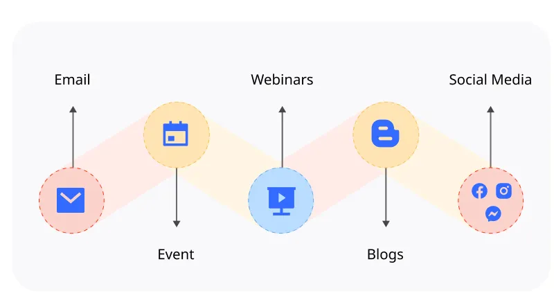Machine Learning in Healthcare Machine Learning in Healthcare