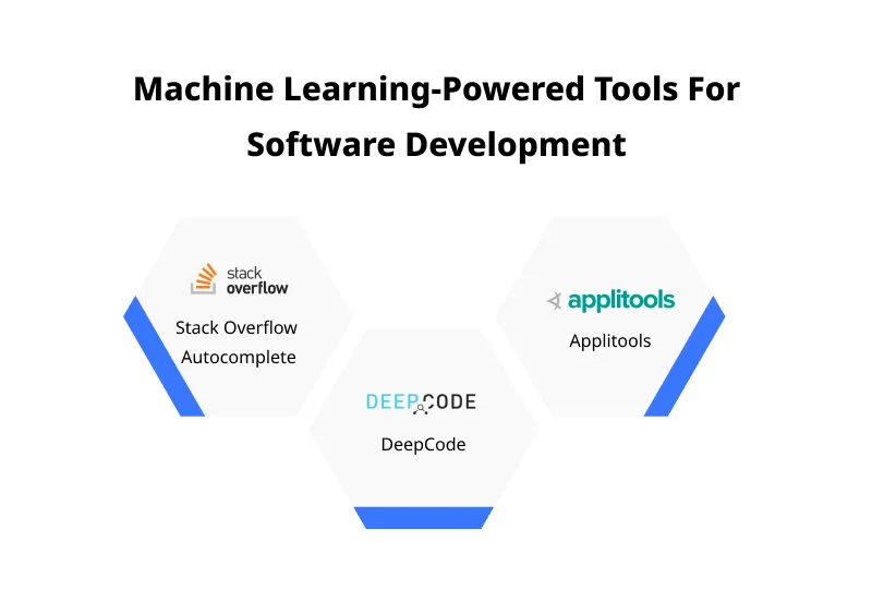 Machine Learning Powered Tools For Software Development Machine Learning Powered Tools For Software Development