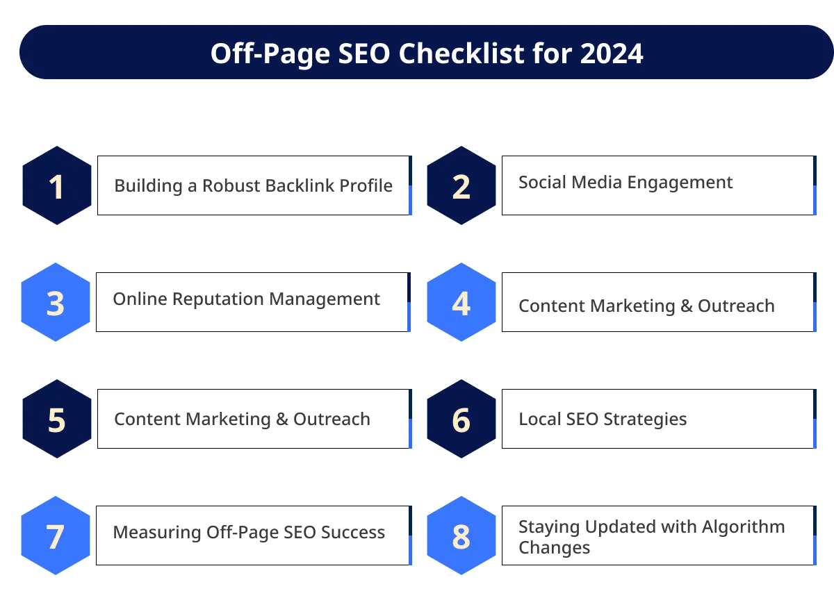 Off Page SEO Checklist for 2024 Off Page SEO Checklist for 2024
