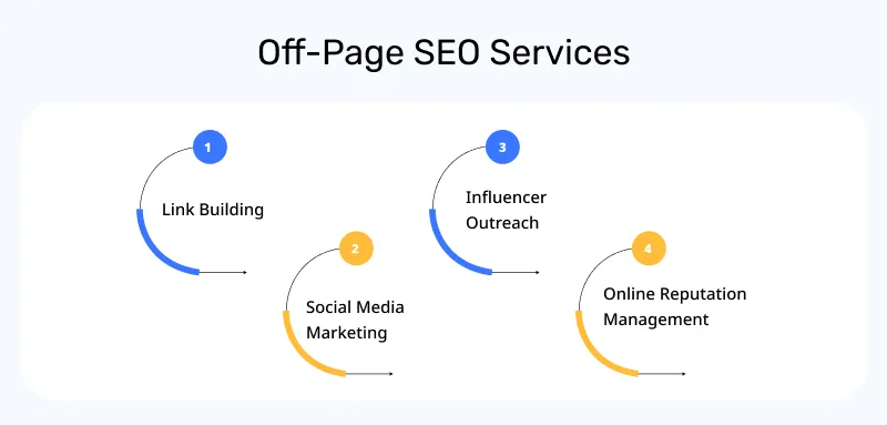 Off Page SEO Services Off Page SEO Services