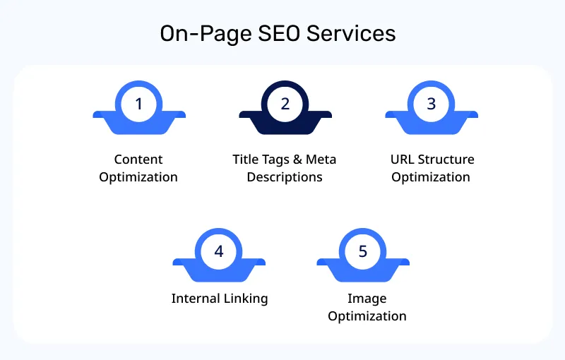 On Page SEO Services On Page SEO Services