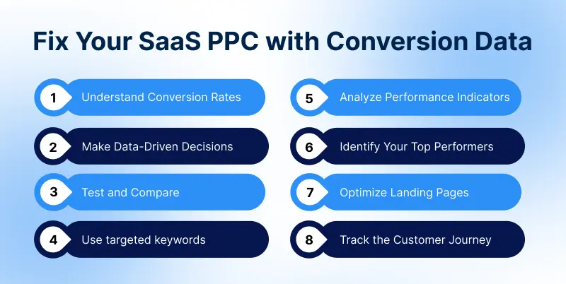 Optimize SaaS PPC with conversion data