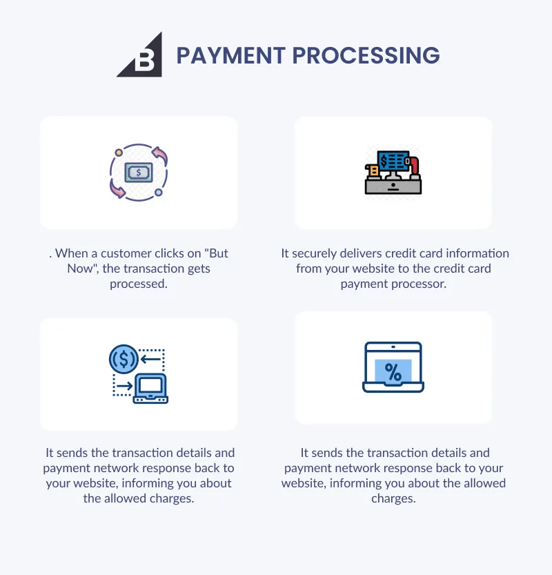 Payment Processing Payment Processing