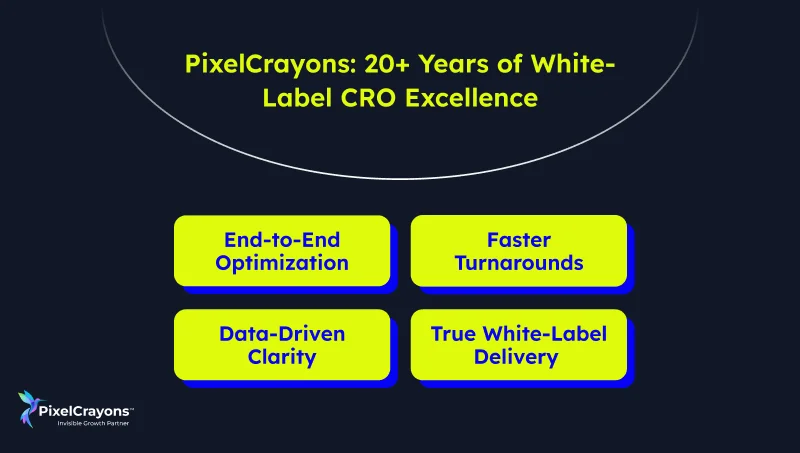 PixelCrayons 20+ Years of White Label CRO Excellence (1)