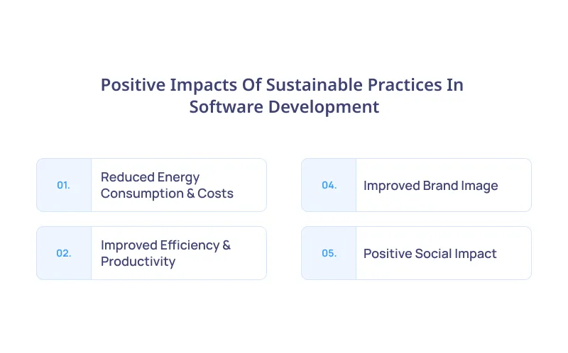 Positive Impact Of Sustainable Practices In Software Development 1 Positive Impact Of Sustainable Practices In Software Development 1