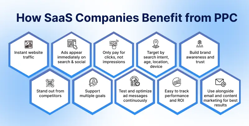 PPC benefits for SaaS companies