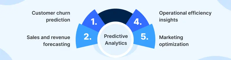 Predictive Analytics Predictive Analytics