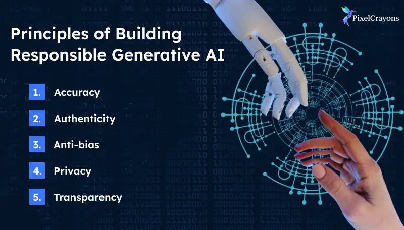 Principles of Building Responsible Generative AI