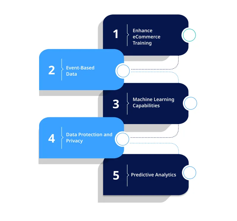 Key Features of GA4 for eCommerce Key Features of GA4 for eCommerce