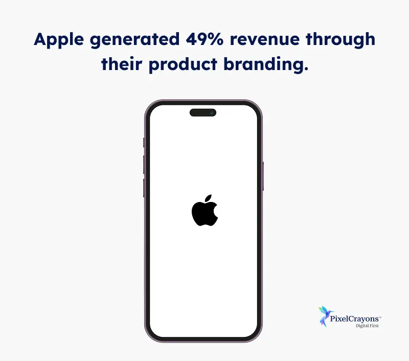 Product Branding Strategy