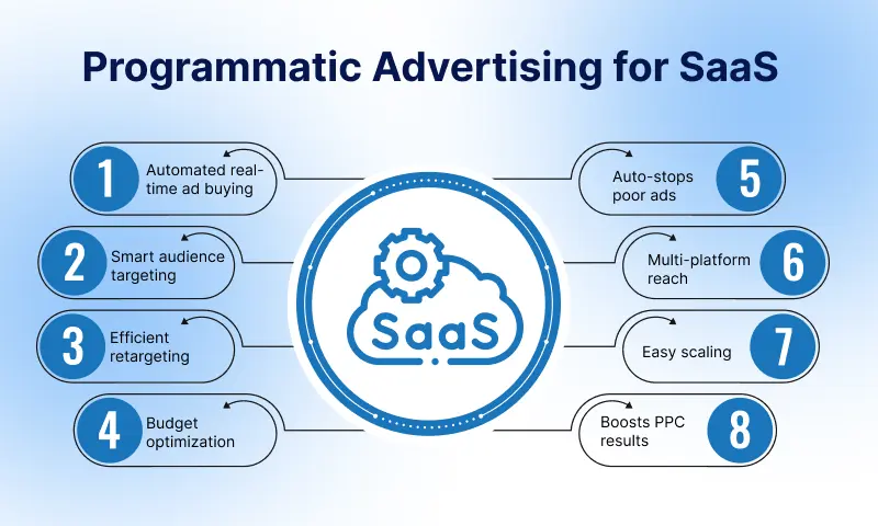 Programmatic ads for SaaS